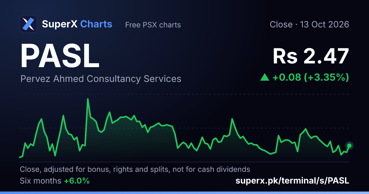 PASL: six-month price line