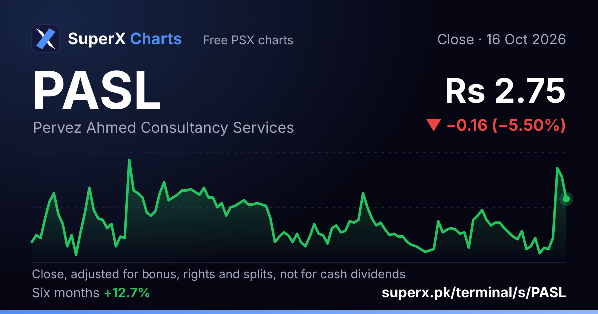 PASL: six-month price line