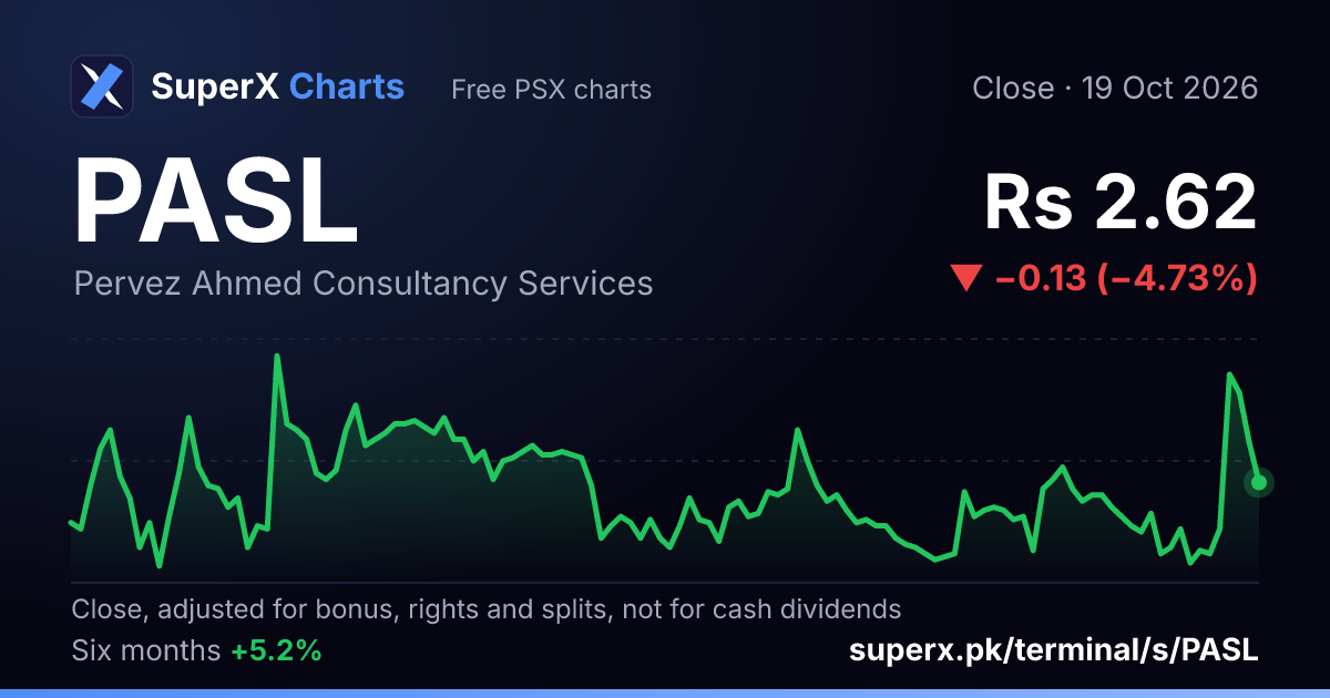 PASL: six-month price line