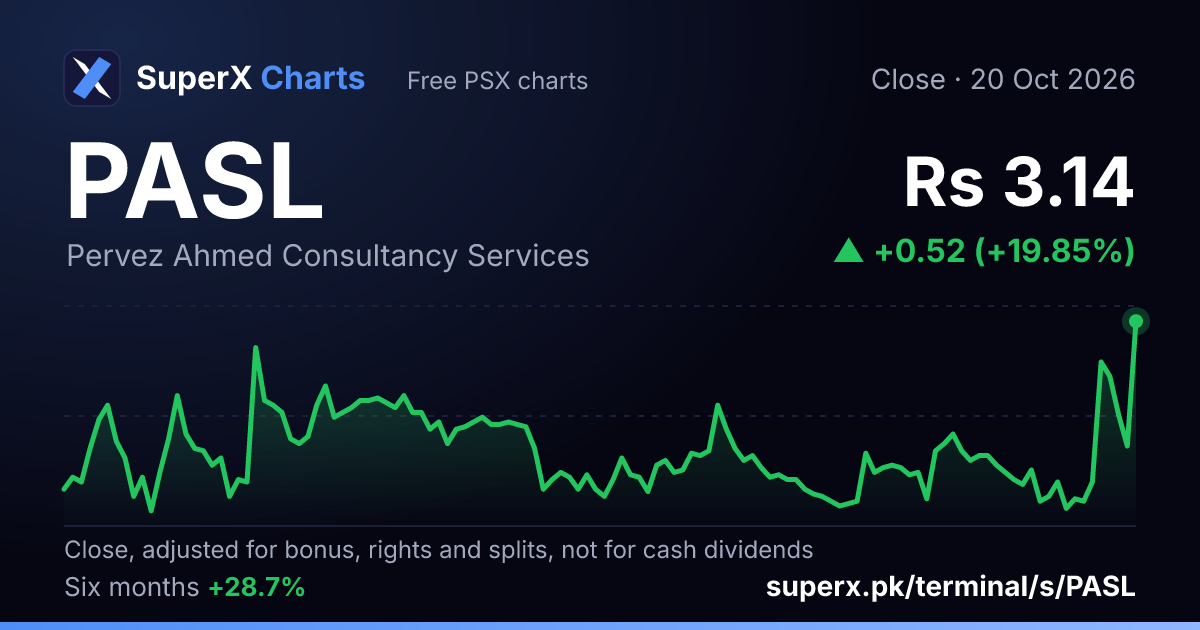 PASL: six-month price line