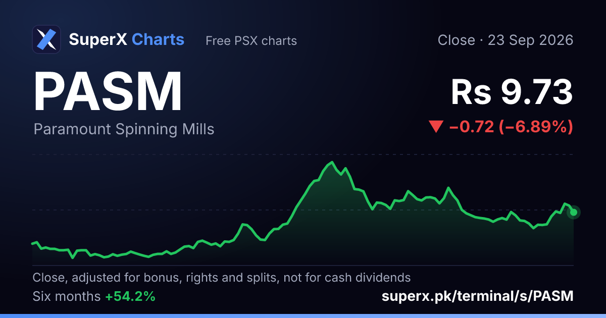 PASM: six-month price line