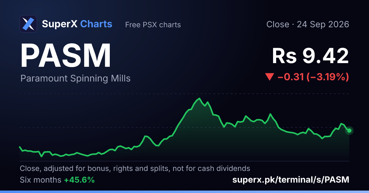 PASM: six-month price line