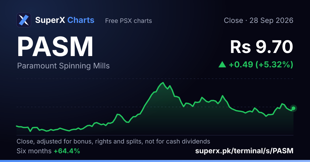 PASM: six-month price line