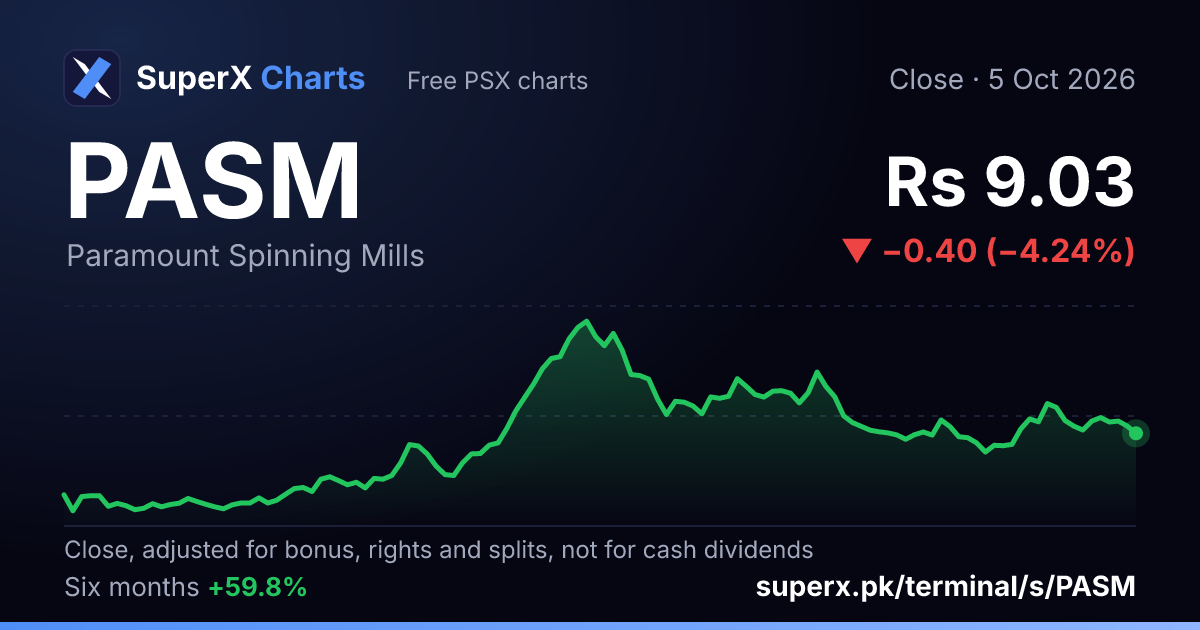 PASM: six-month price line