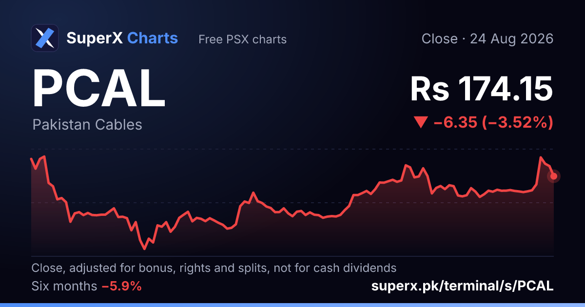 PCAL: six-month price line