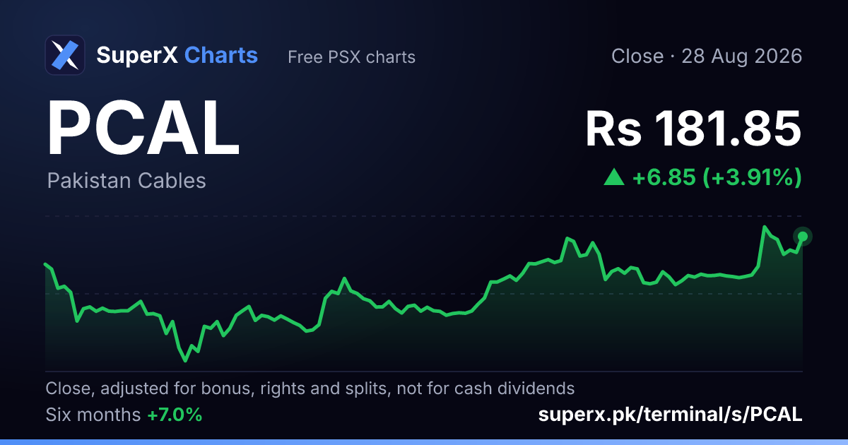 PCAL: six-month price line