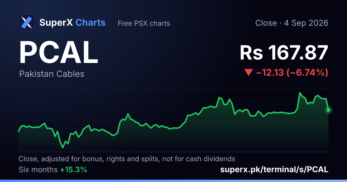 PCAL: six-month price line