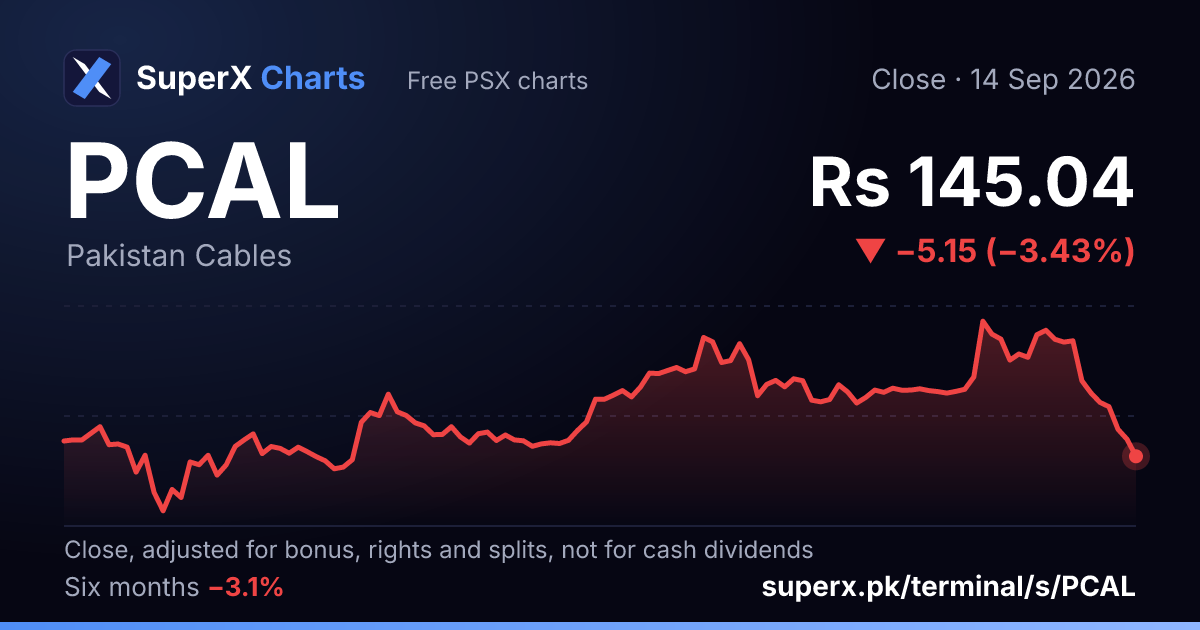 PCAL: six-month price line