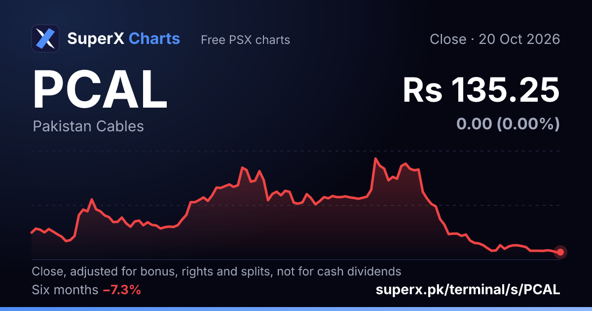 PCAL: six-month price line