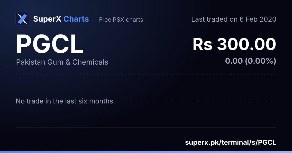 PGCL: six-month price line