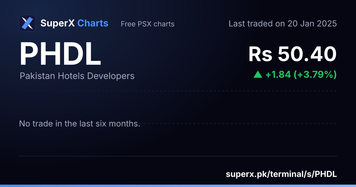 PHDL: six-month price line