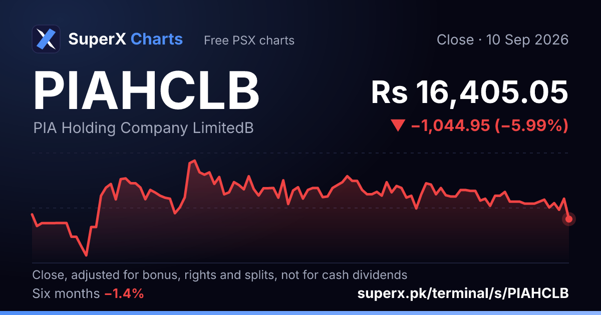 PIAHCLB: six-month price line
