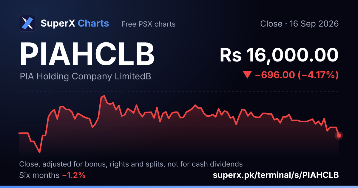 PIAHCLB: six-month price line