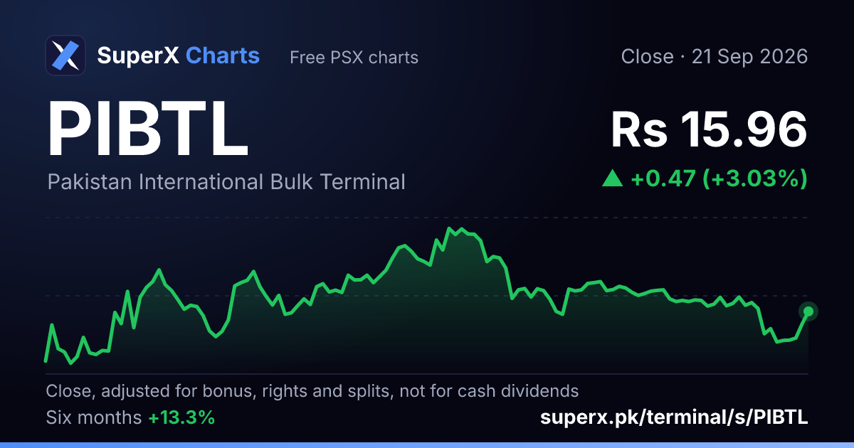 PIBTL: six-month price line