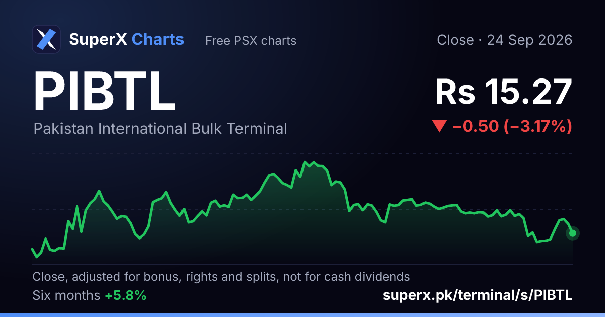 PIBTL: six-month price line