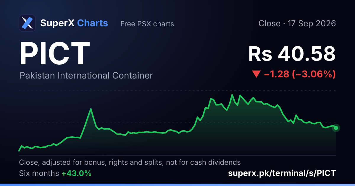 PICT: six-month price line