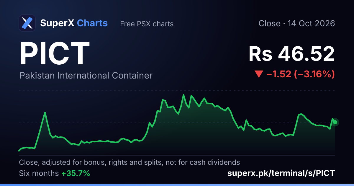 PICT: six-month price line
