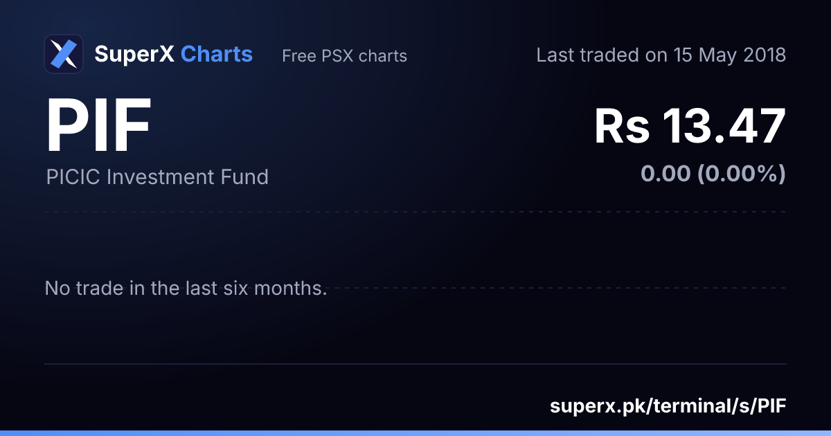 PIF: six-month price line