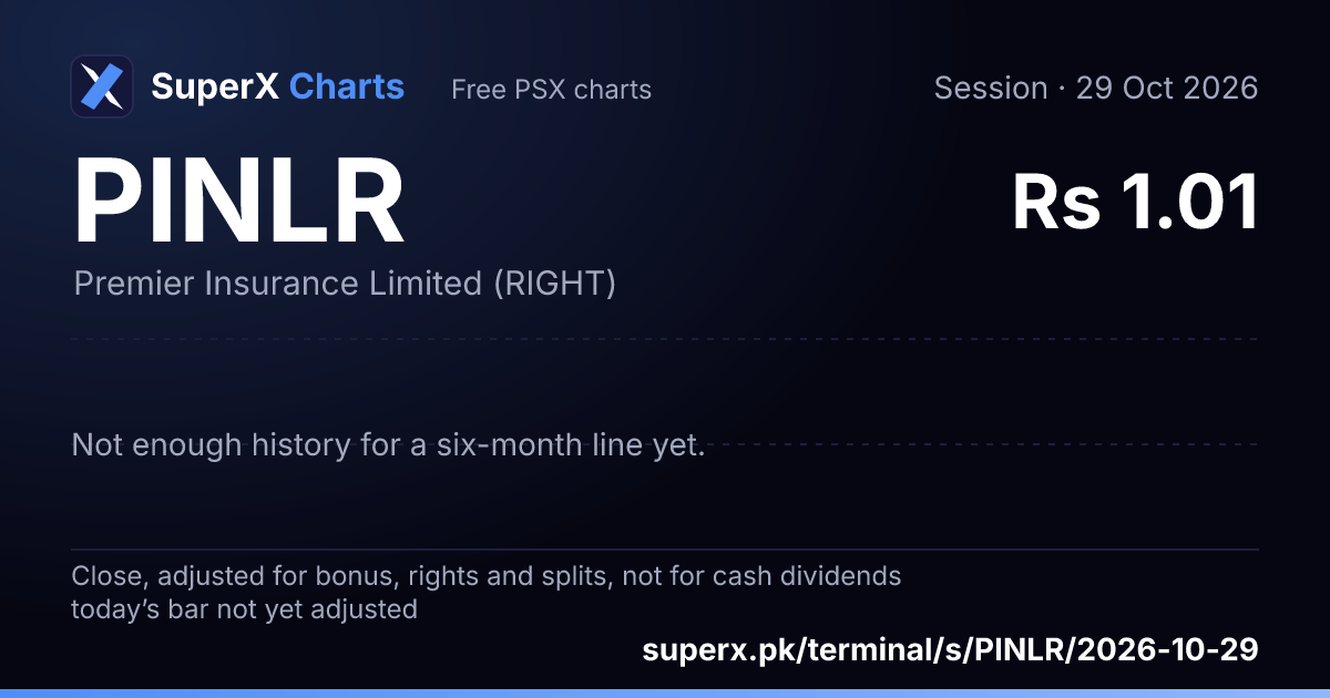PINLR: six-month price line