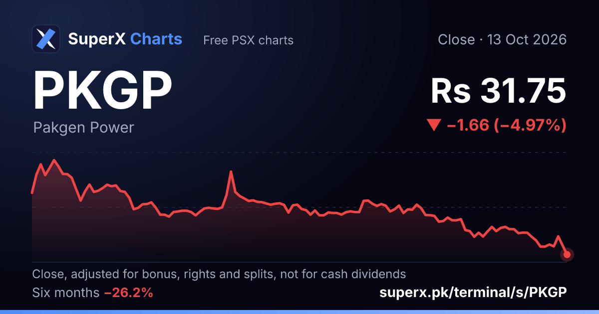 PKGP: six-month price line