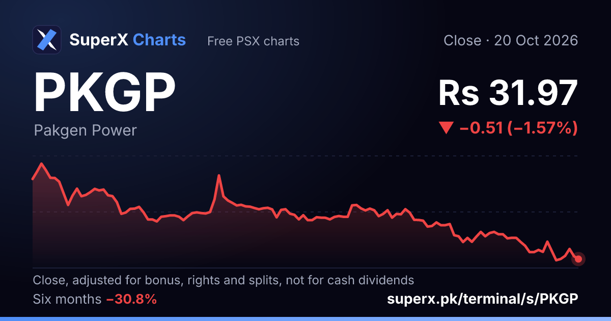 PKGP: six-month price line