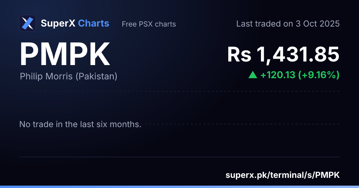 PMPK: six-month price line