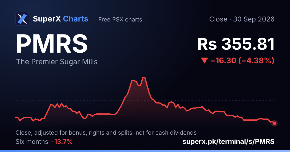 PMRS: six-month price line