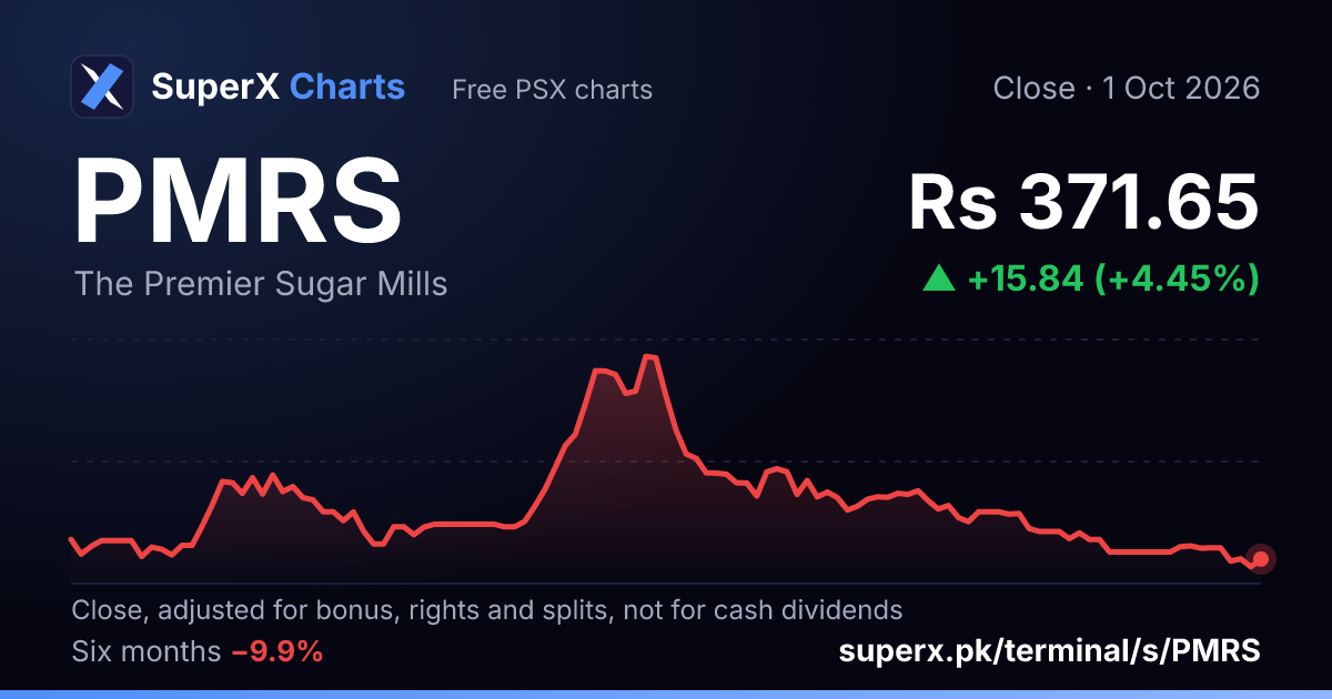 PMRS: six-month price line