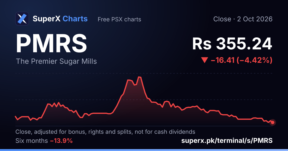 PMRS: six-month price line