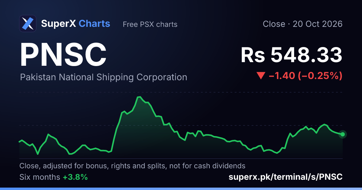 PNSC: six-month price line