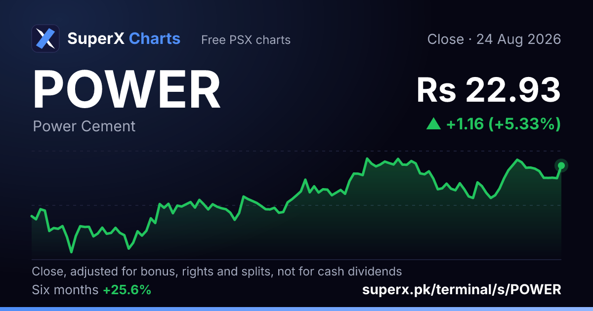 POWER: six-month price line