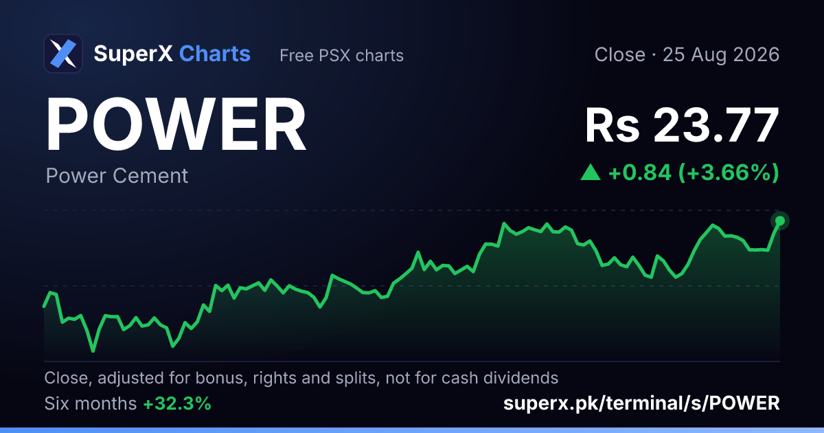POWER: six-month price line