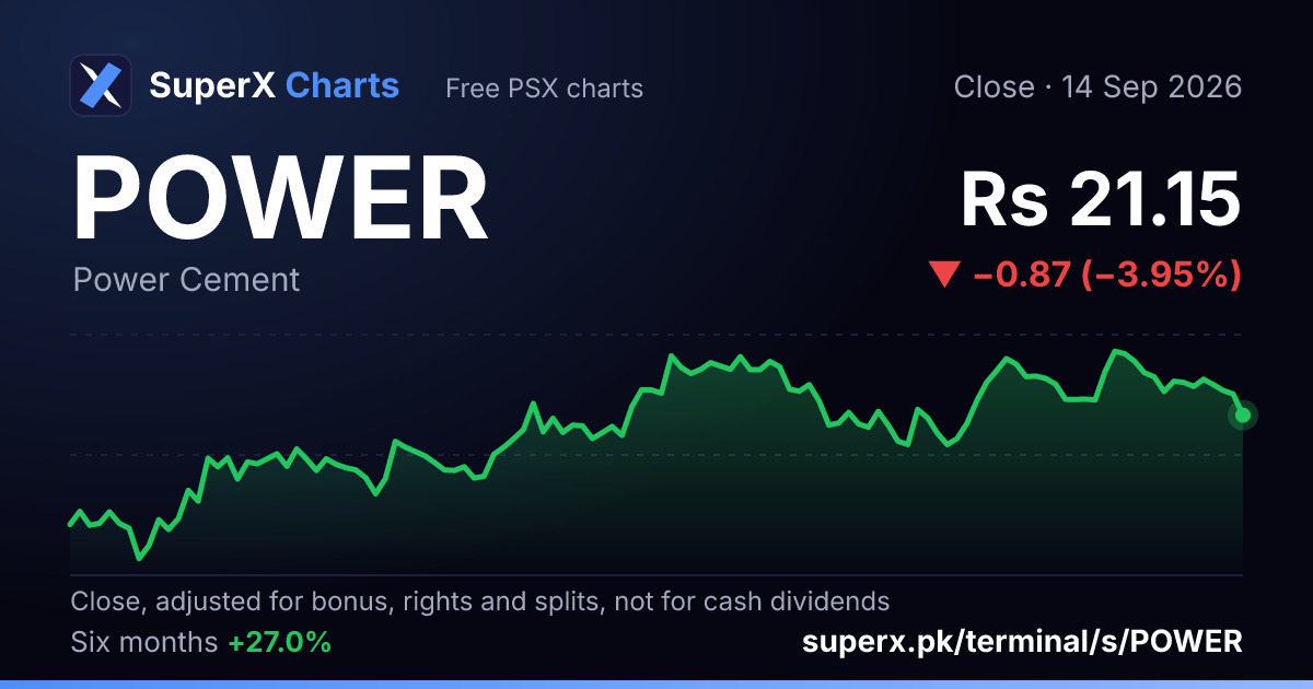POWER: six-month price line
