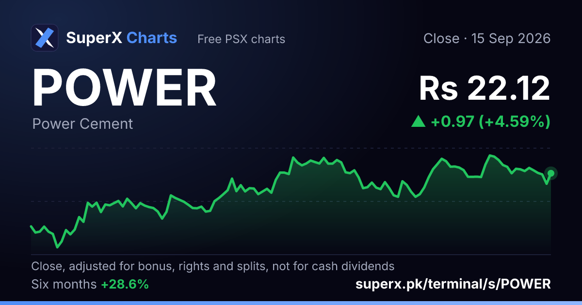 POWER: six-month price line
