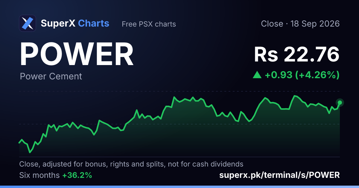 POWER: six-month price line