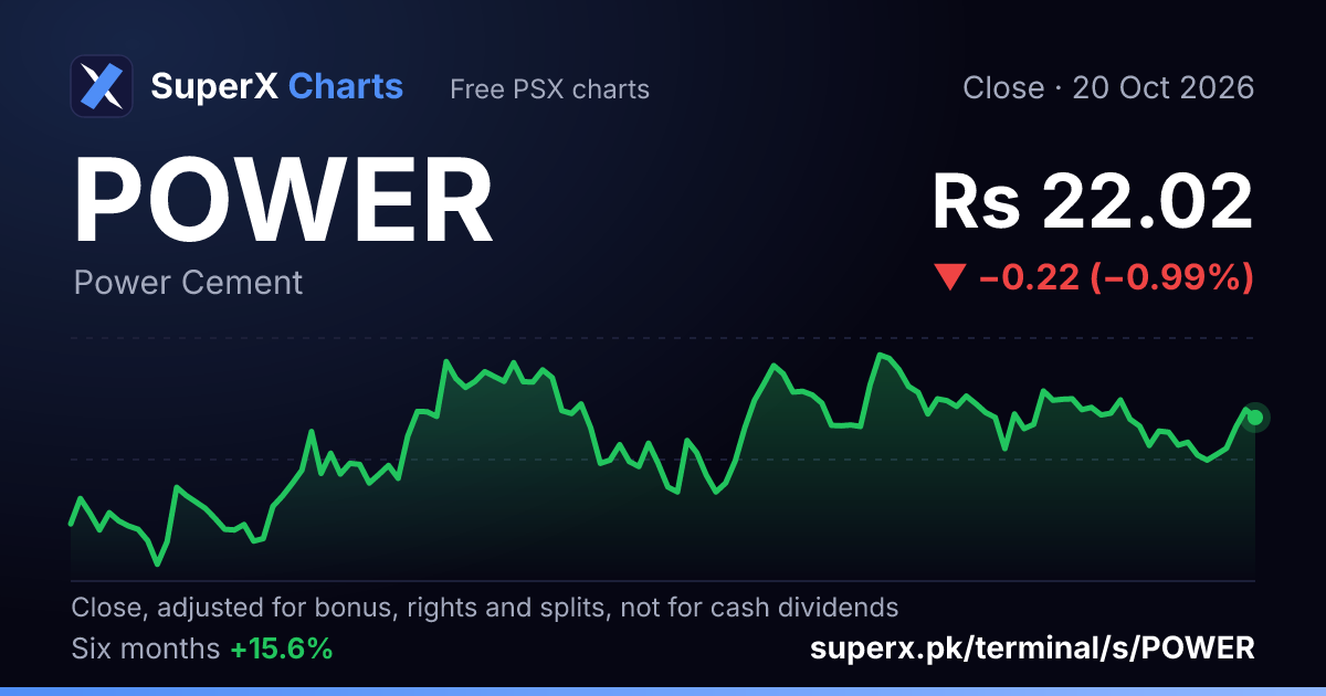 POWER: six-month price line