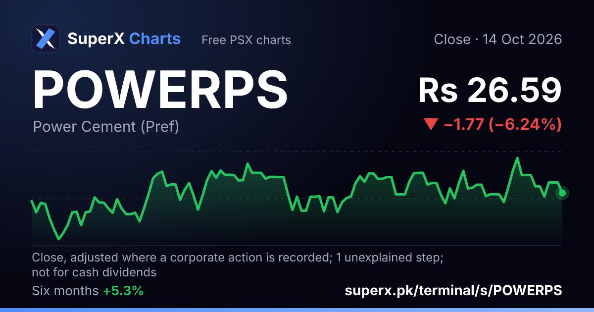 POWERPS: six-month price line