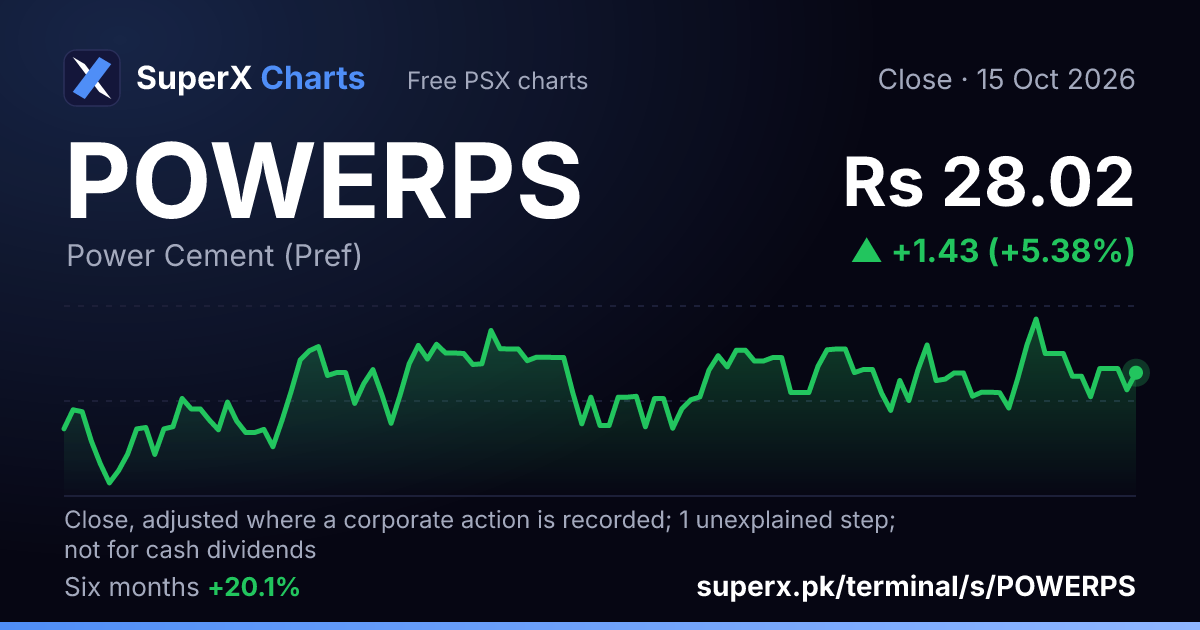 POWERPS: six-month price line