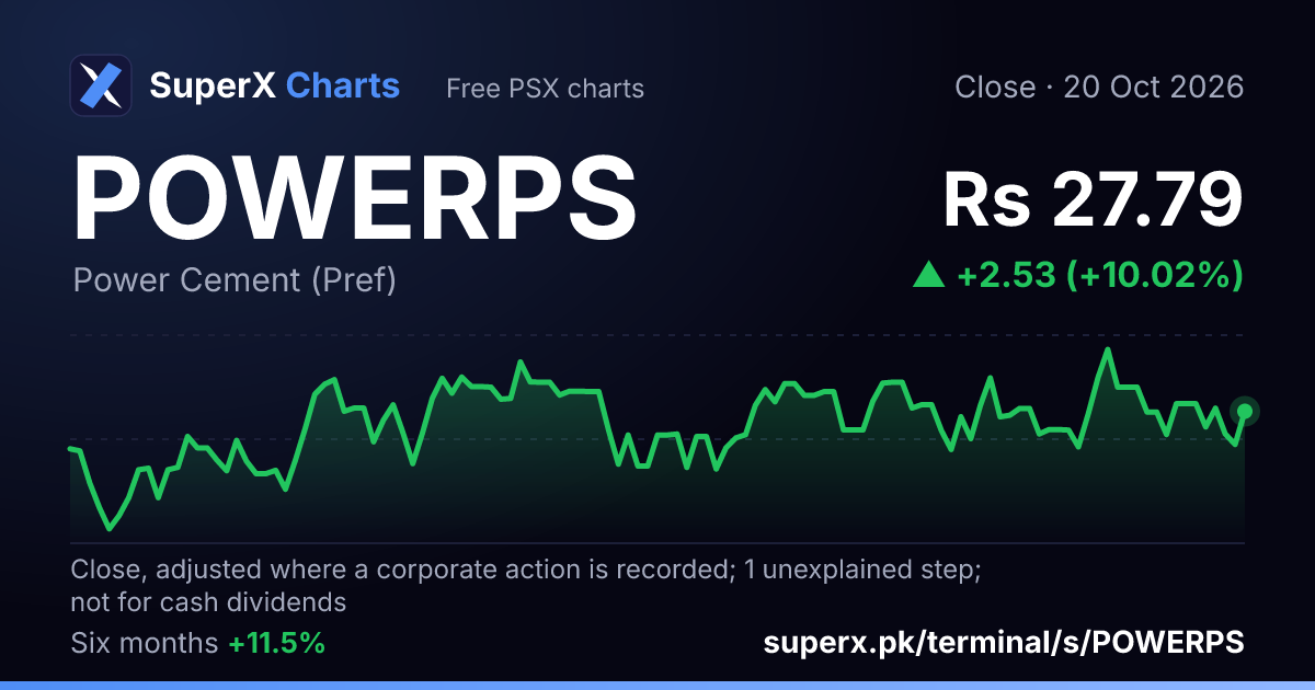 POWERPS: six-month price line