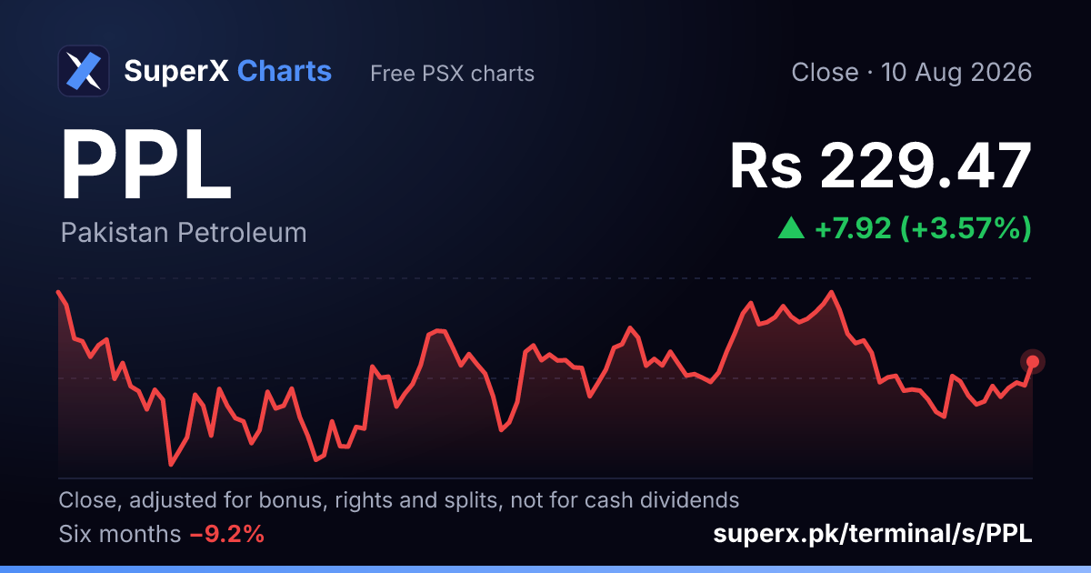 PPL: six-month price line