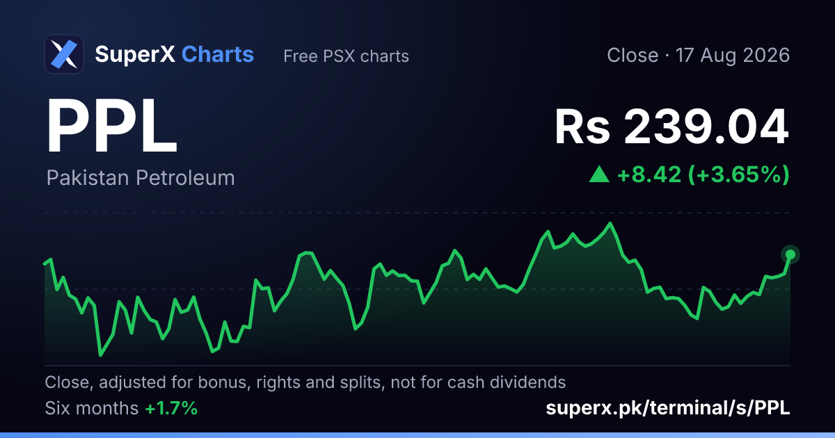 PPL: six-month price line
