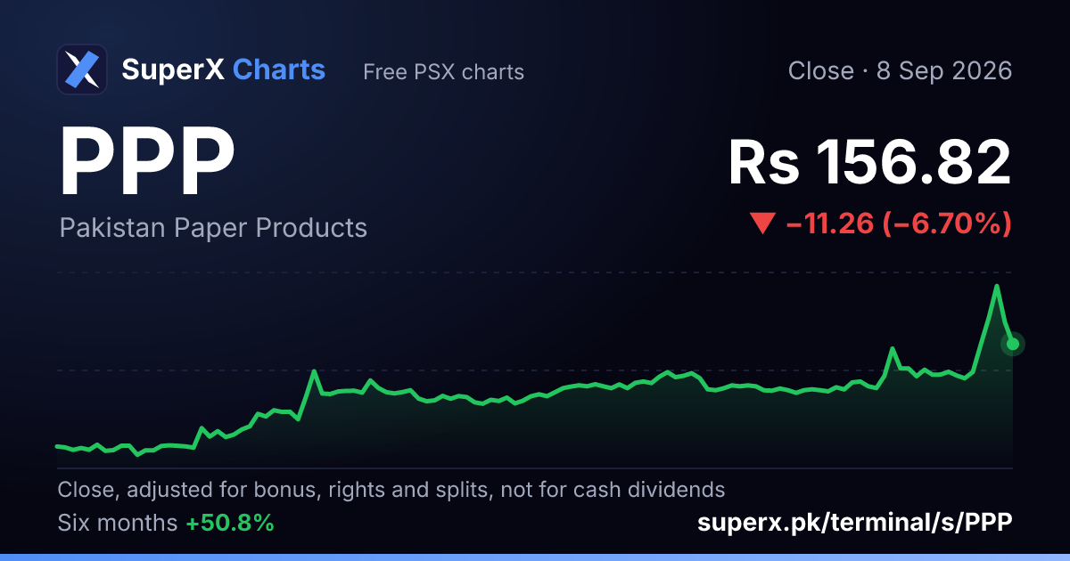 PPP: six-month price line