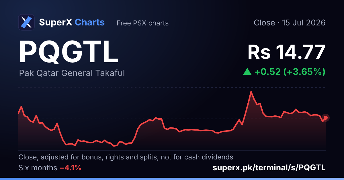 PQGTL: six-month price line
