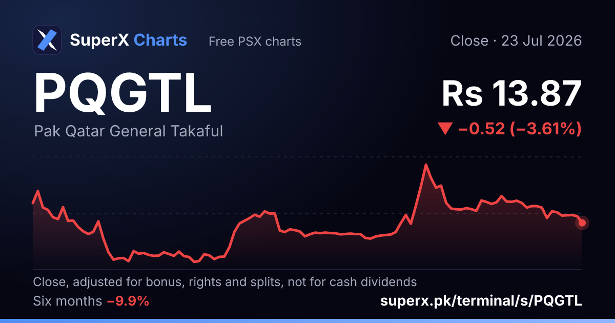 PQGTL: six-month price line