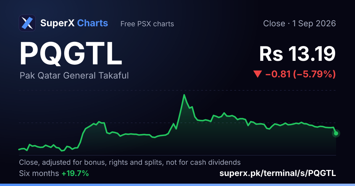 PQGTL: six-month price line