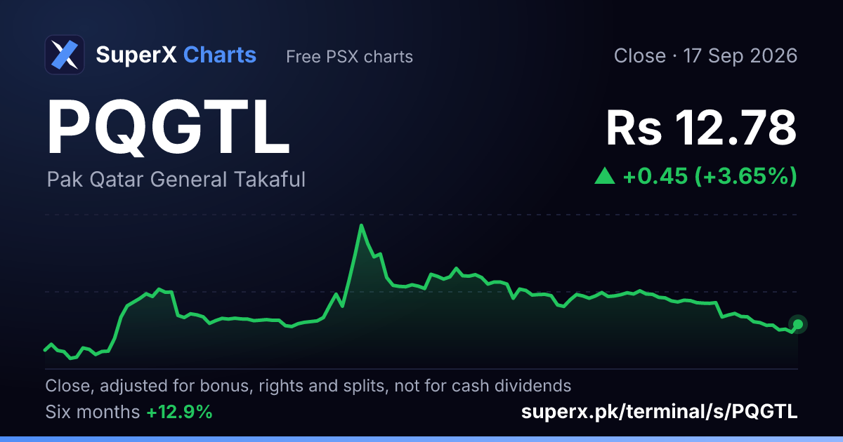 PQGTL: six-month price line