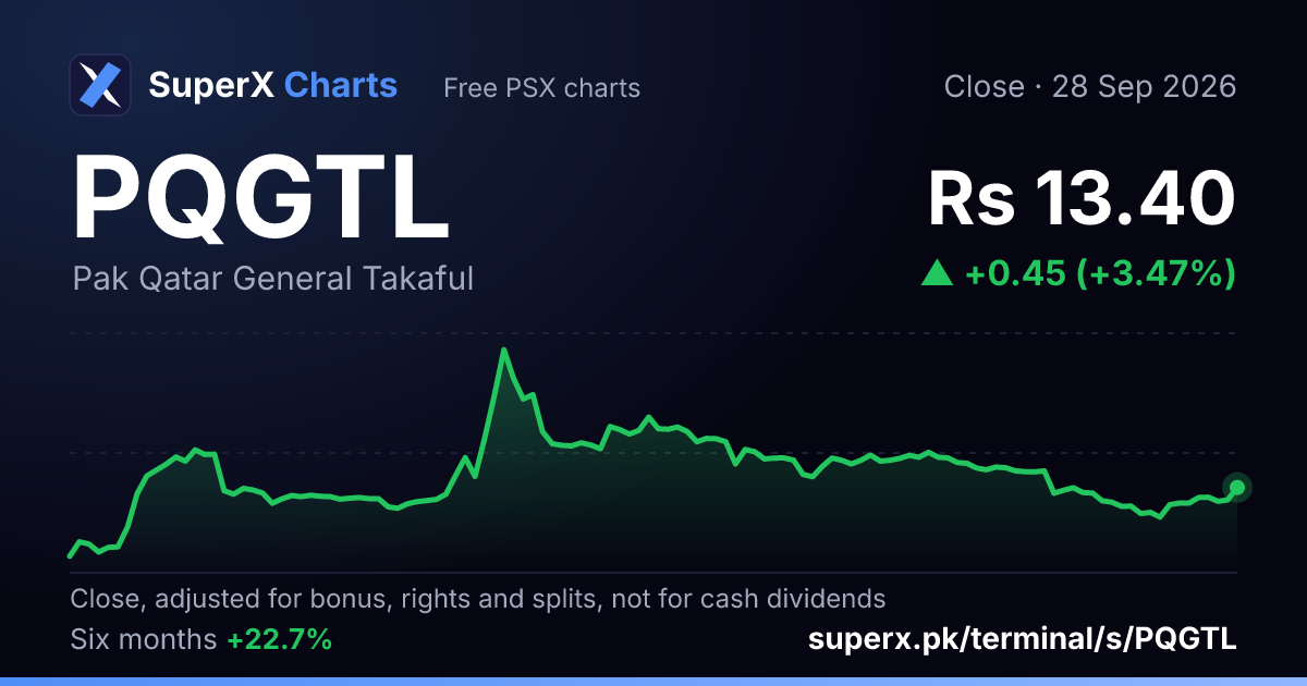 PQGTL: six-month price line