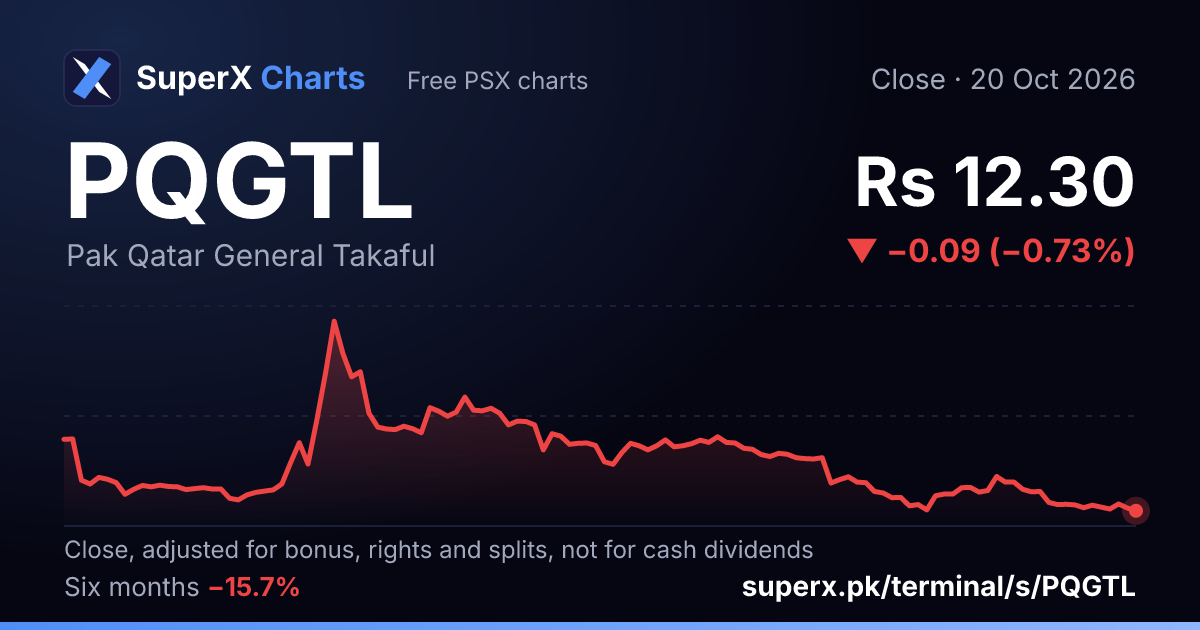 PQGTL: six-month price line
