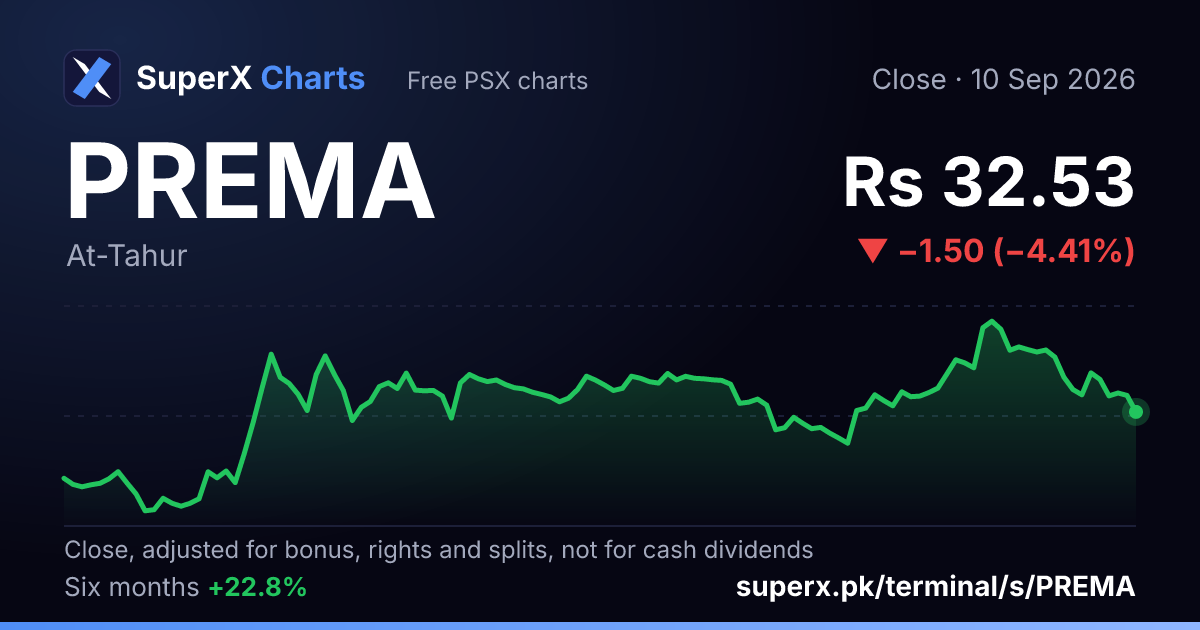 PREMA: six-month price line