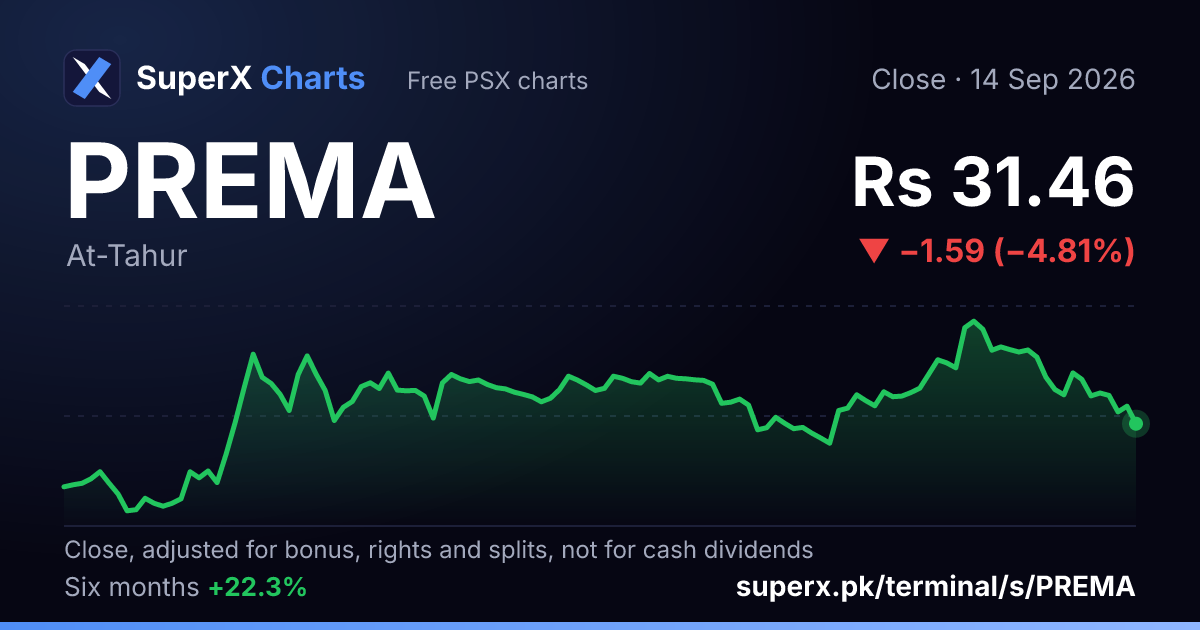 PREMA: six-month price line